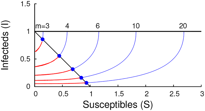 Figure 7: