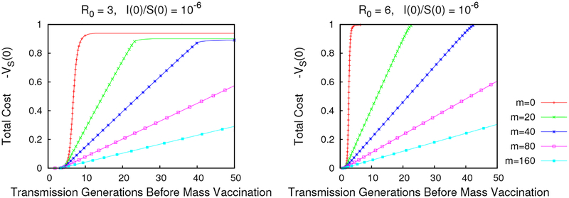 Figure 14: