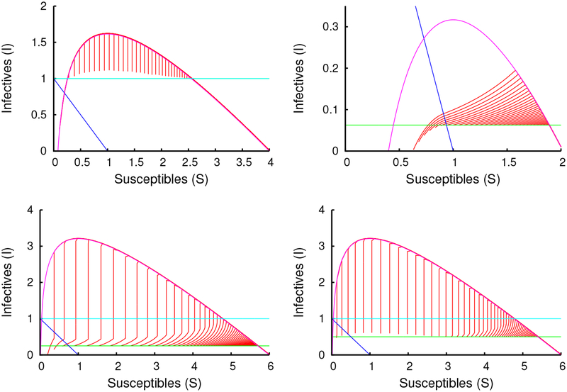 Figure 12: