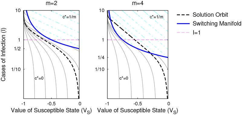 Figure 2: