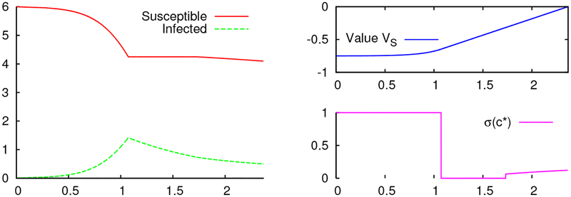 Figure 11: