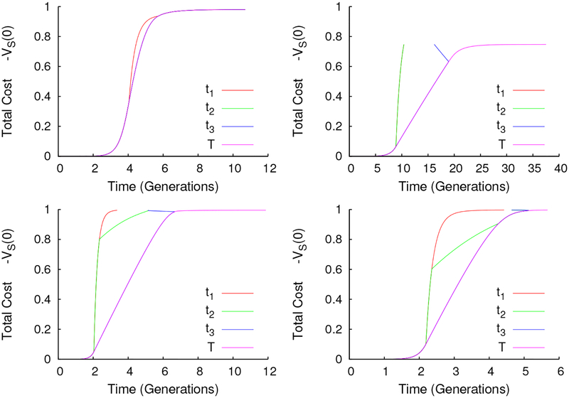 Figure 13: