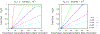 Figure 14: