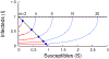 Figure 7: