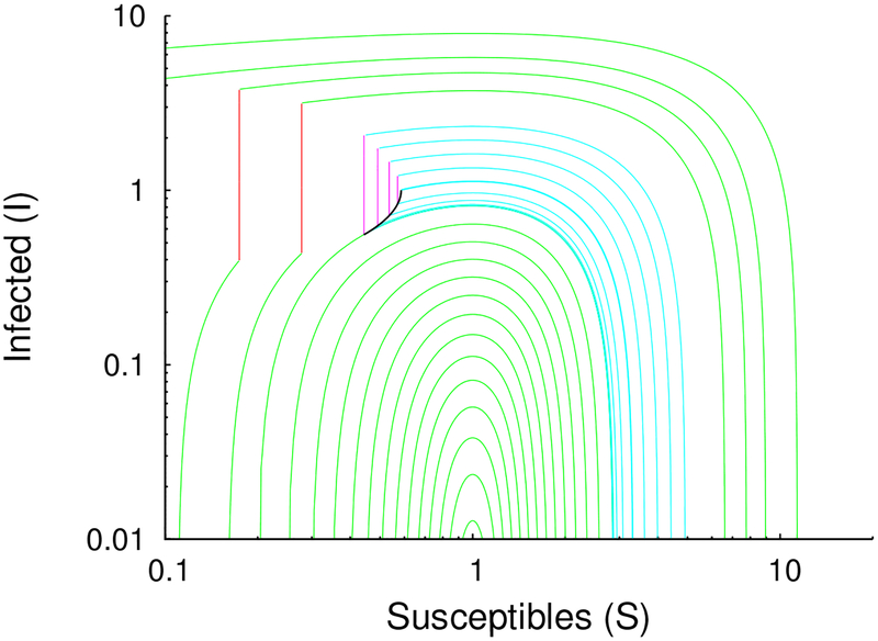 Figure 8: