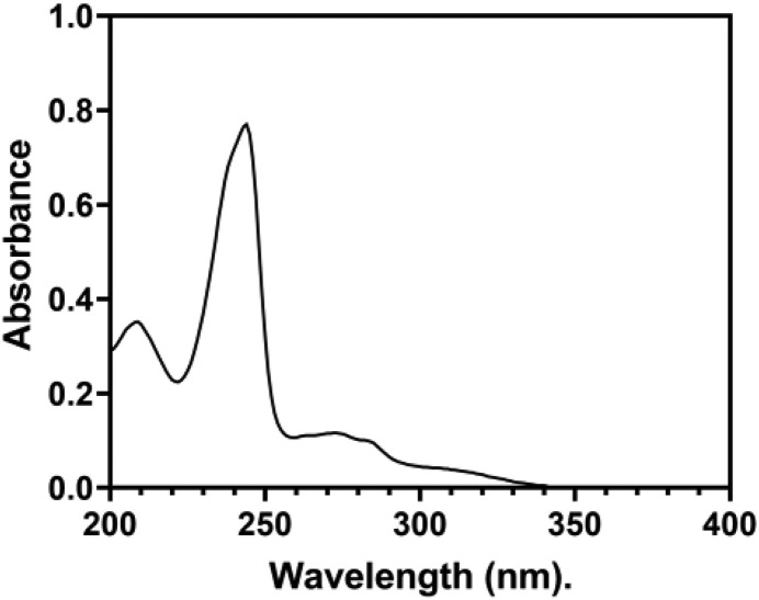 Fig. 3