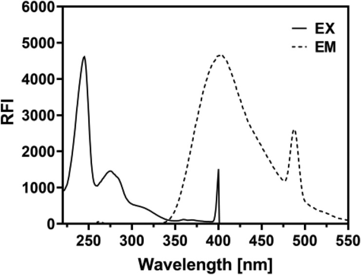 Fig. 4