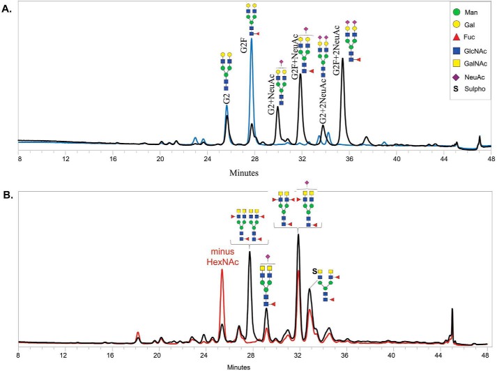 Figure 6.