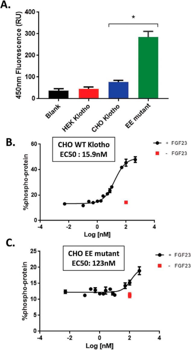 Figure 10.