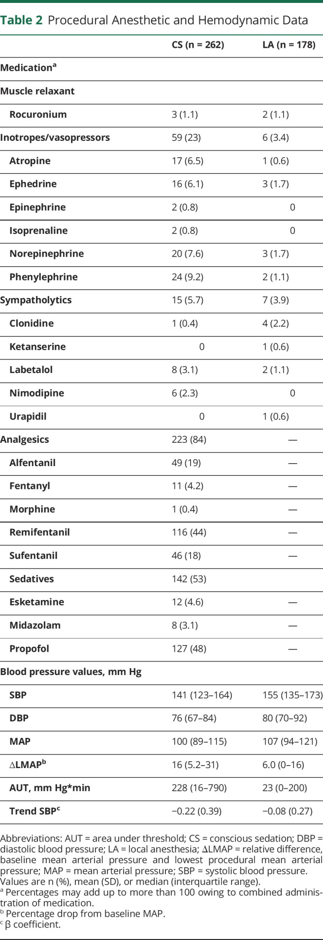 graphic file with name NEUROLOGY2020083659TT2.jpg