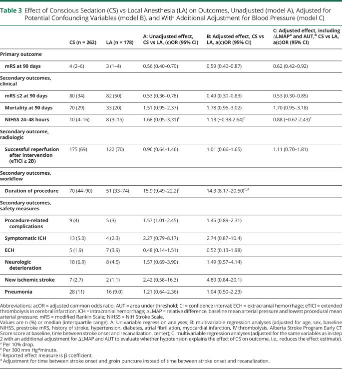 graphic file with name NEUROLOGY2020083659TT3.jpg