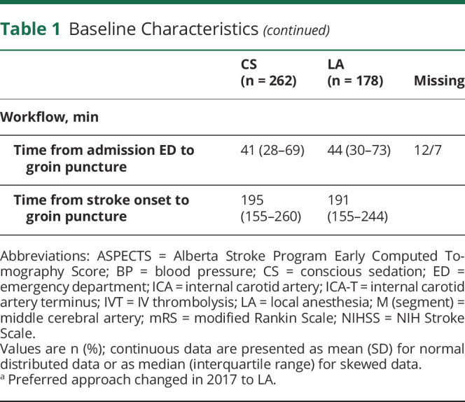 graphic file with name NEUROLOGY2020083659TT1.jpg