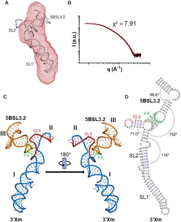 Figure 6.