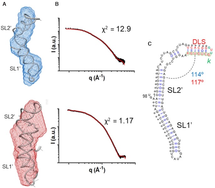 Figure 4.