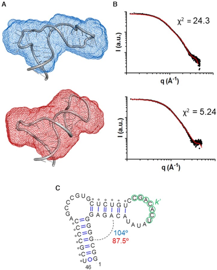 Figure 3.