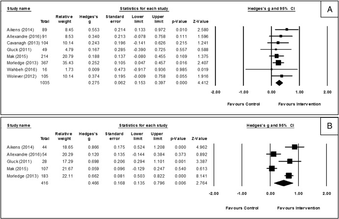 Fig. 3: