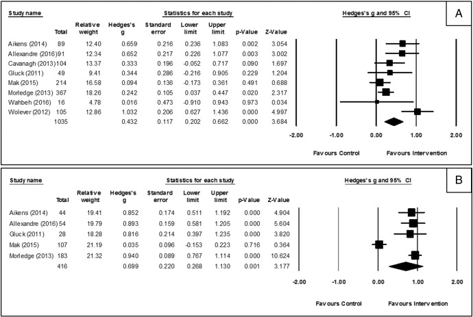 Fig. 2: