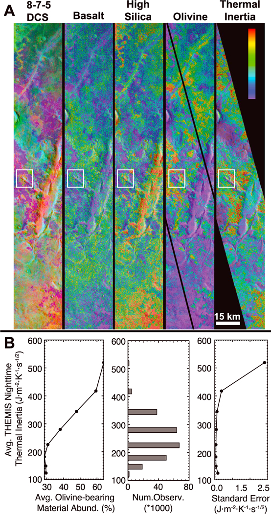 Figure 11.