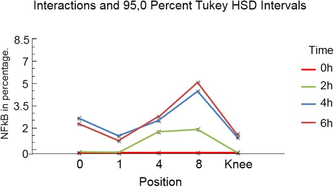 Fig 12