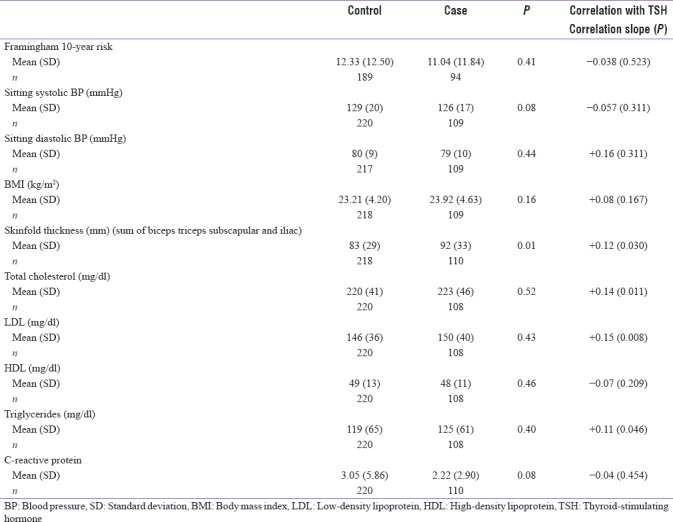 graphic file with name IJEM-22-217-g003.jpg