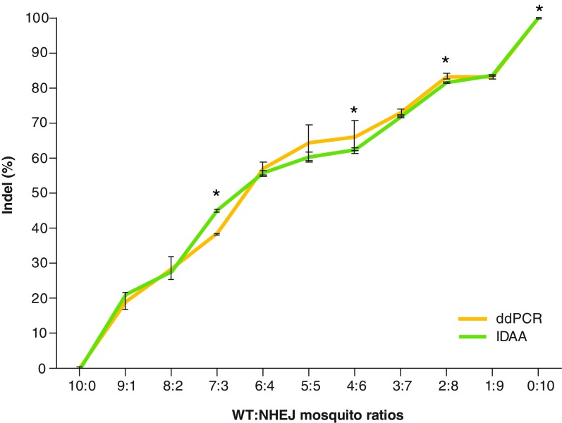 Figure 2. 