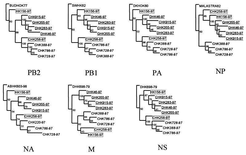 FIG. 3