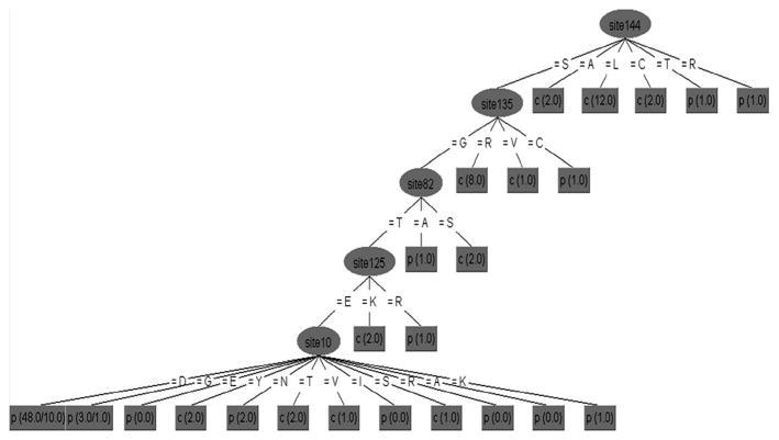 Fig. 2