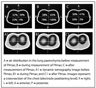 Figure 3: