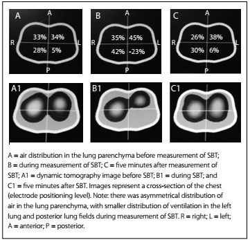 Figure 5: