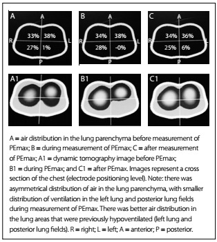 Figure 4: