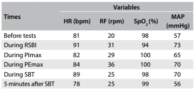 Table 1: