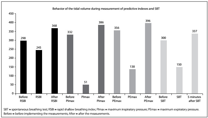 Graph 1: