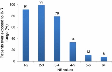 Fig. 1