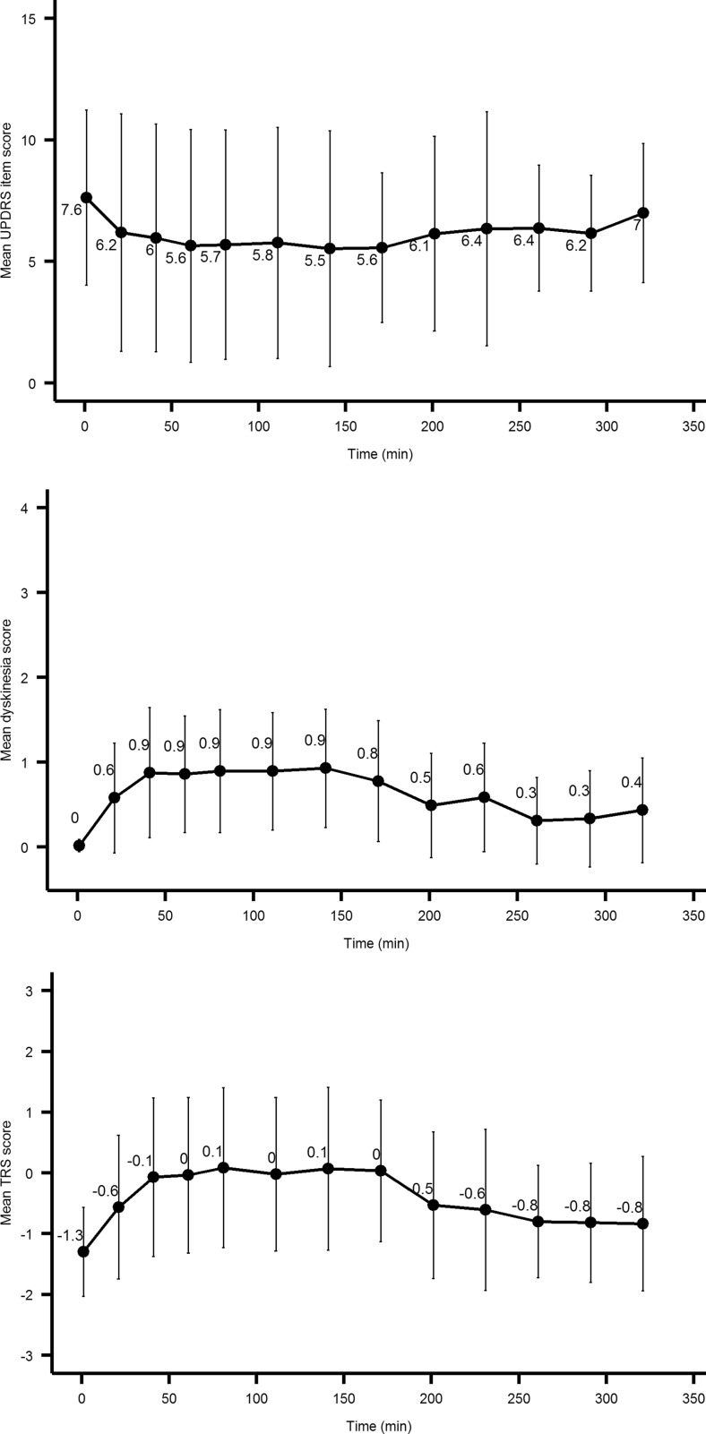 Fig. 2