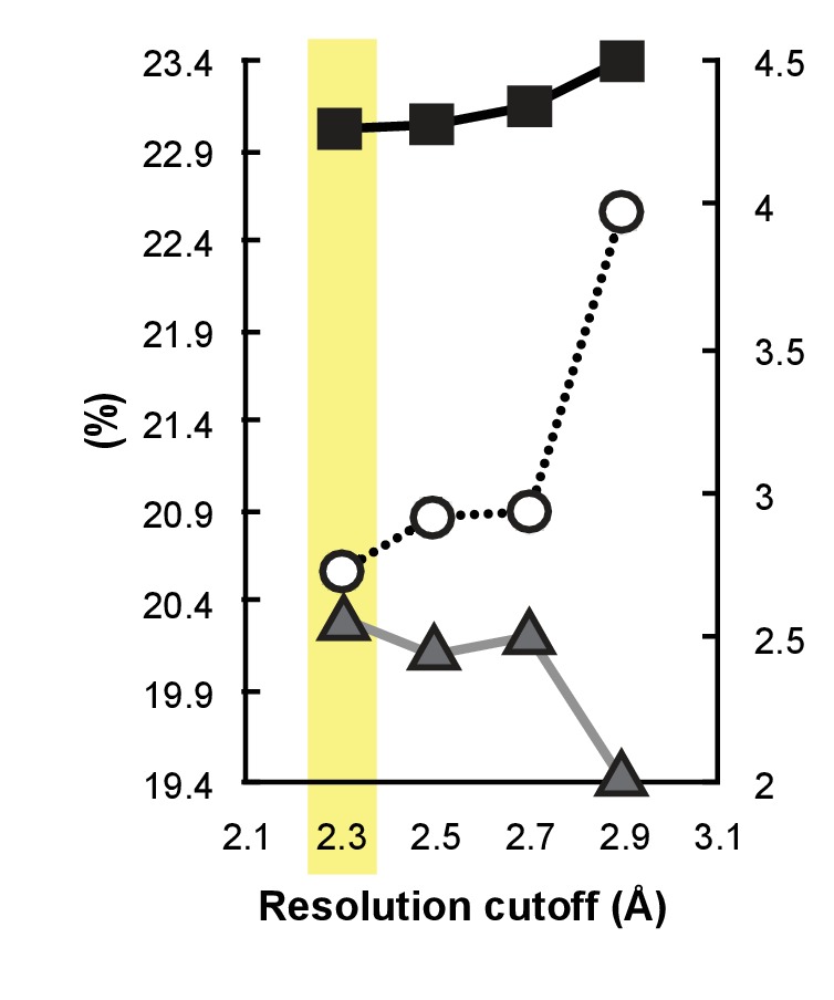 Figure 2—figure supplement 2.