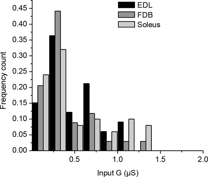 Figure 1—figure supplement 2.