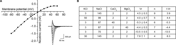 Figure 2—figure supplement 1.