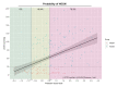 The relationship between LVOTG and the prediction score value