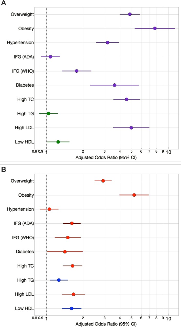 Fig 3