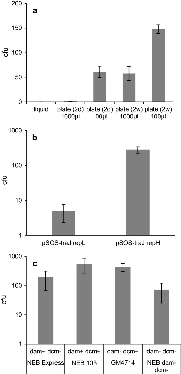 Fig. 2