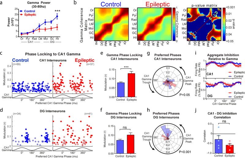 Extended Data Fig. 4 |