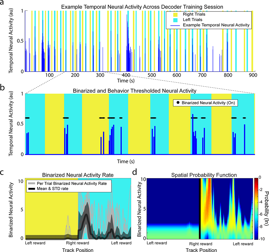 Extended Data Fig. 7 |