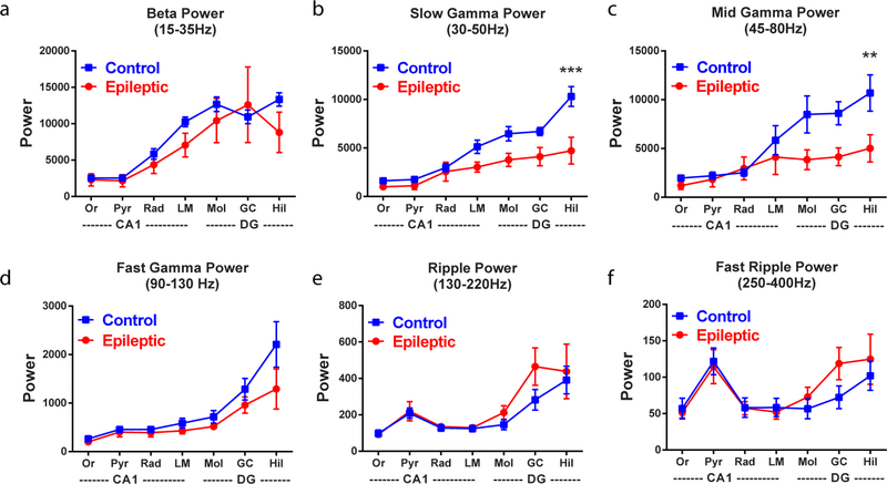 Extended Data Fig. 2 |