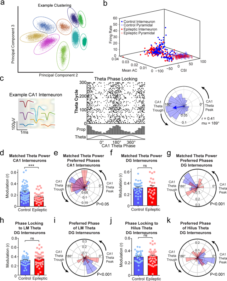 Extended Data Fig. 3 |