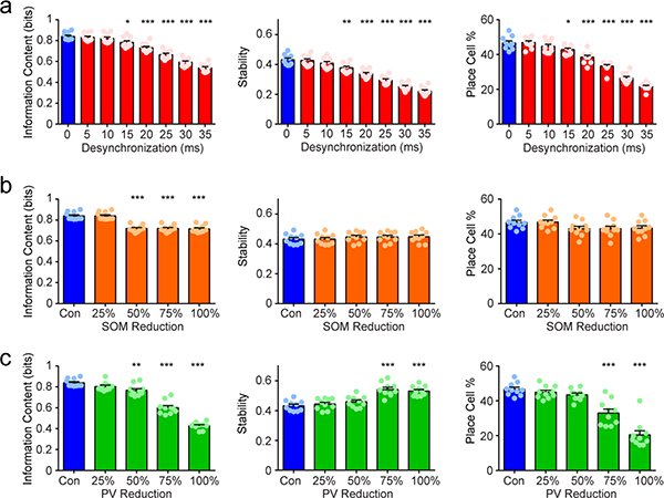 Extended Data Fig. 8 |