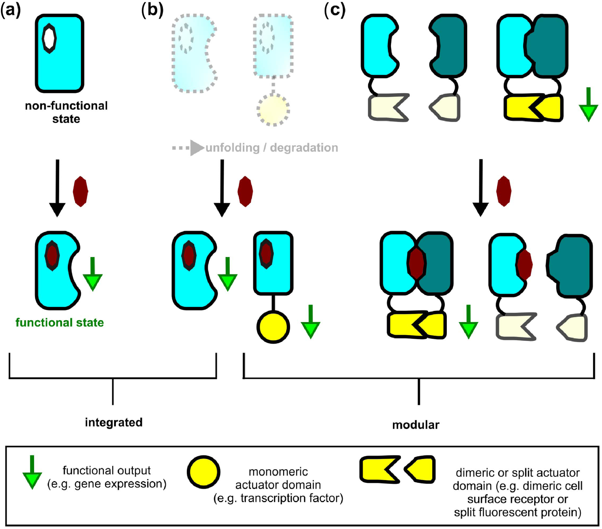 Fig. 4.
