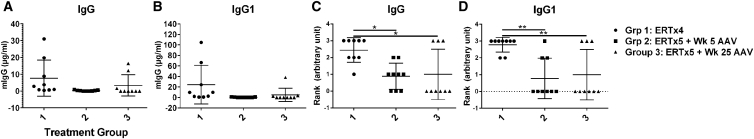 Figure 5