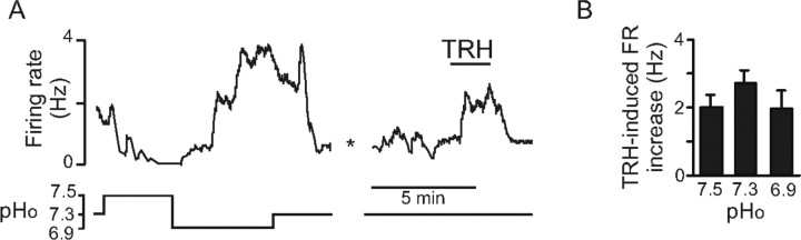 Figure 8.