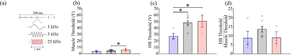 Figure 7: