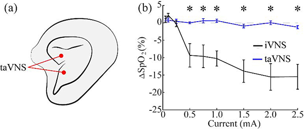 Figure 8: